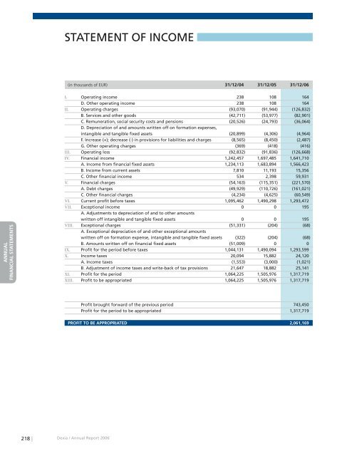 Annual report 2006 - Dexia.com