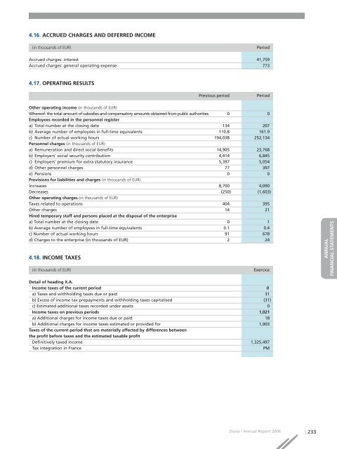 Annual report 2006 - Dexia.com