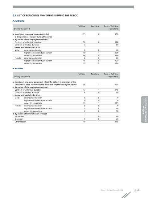 Annual report 2006 - Dexia.com