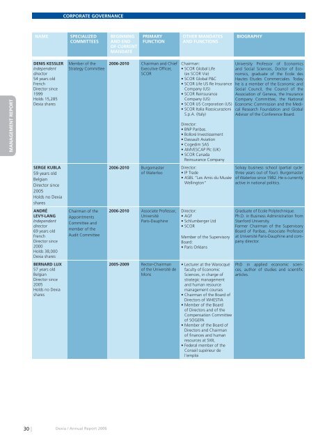 Annual report 2006 - Dexia.com