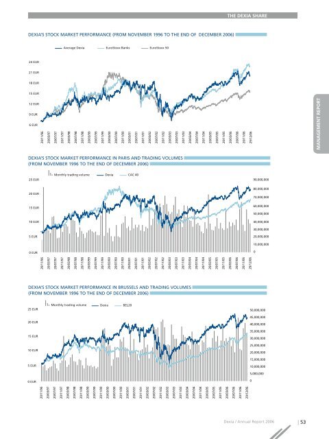 Annual report 2006 - Dexia.com