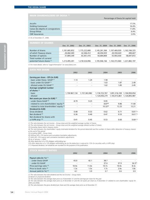 Annual report 2006 - Dexia.com