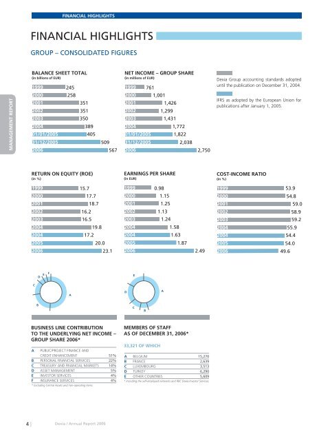 Annual report 2006 - Dexia.com