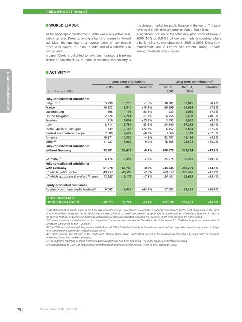 Annual report 2006 - Dexia.com