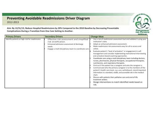 Preventing Avoidable Readmissions Driver Diagram