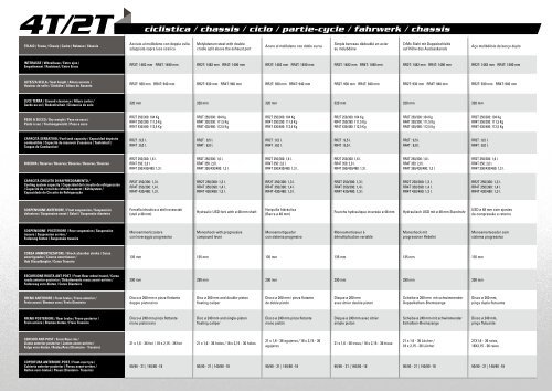 Beta RR 2015