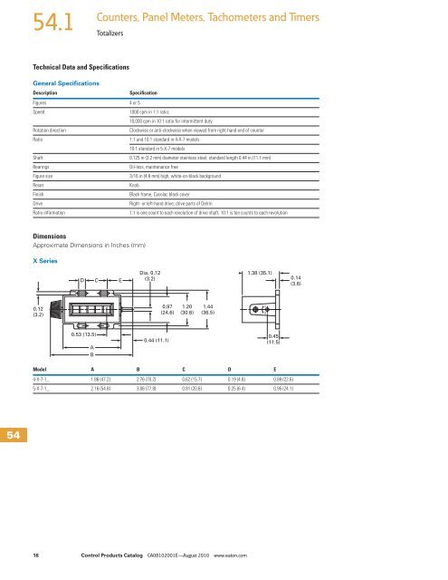 Counters, Panel Meters, Tachometers and Timers