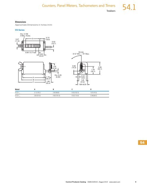 Counters, Panel Meters, Tachometers and Timers