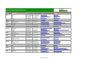 EPBA COs Directory - 08 Feb 2013