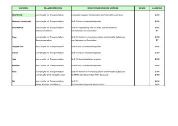 MATERIAL TRANSPORTMEDIUM INDIKATION ... - Wisplinghoff.de