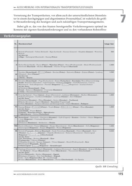 Ausschreibungen in der Logistik - Verlag Heinrich Vogel