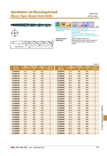 Spiralbohrer Carbide DREAM Drills - Mla-sales.com