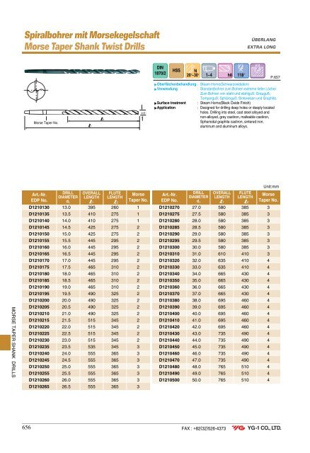 Spiralbohrer Carbide DREAM Drills - Mla-sales.com