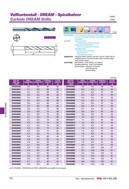 Spiralbohrer Carbide DREAM Drills - Mla-sales.com