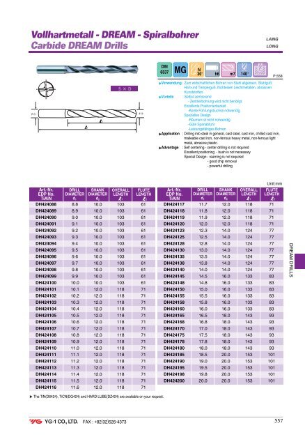 Spiralbohrer Carbide DREAM Drills - Mla-sales.com