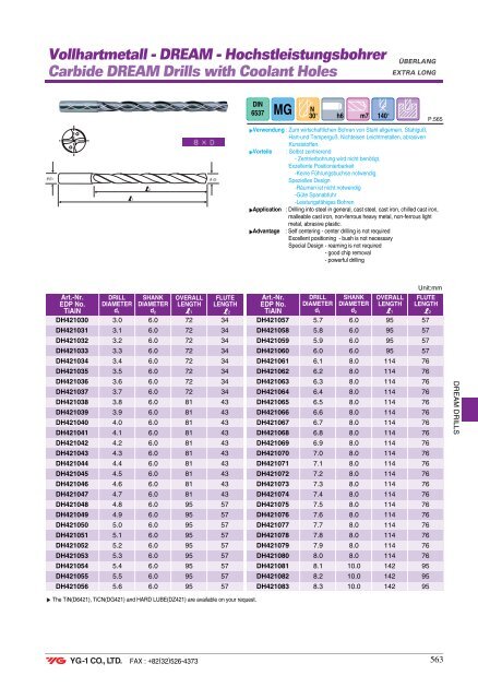 Spiralbohrer Carbide DREAM Drills - Mla-sales.com