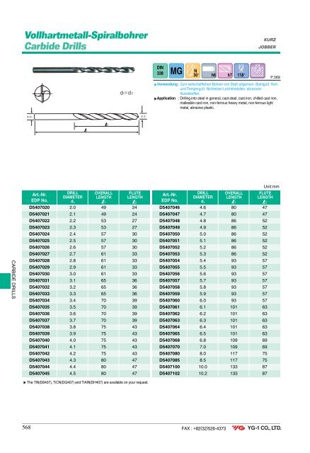 Spiralbohrer Carbide DREAM Drills - Mla-sales.com