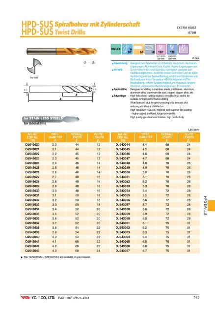 Spiralbohrer Carbide DREAM Drills - Mla-sales.com