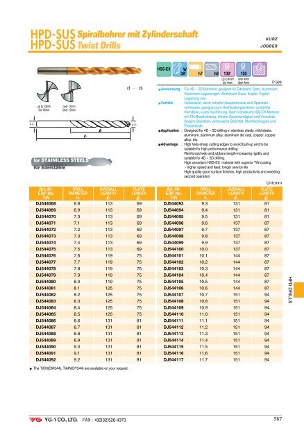 Spiralbohrer Carbide DREAM Drills - Mla-sales.com