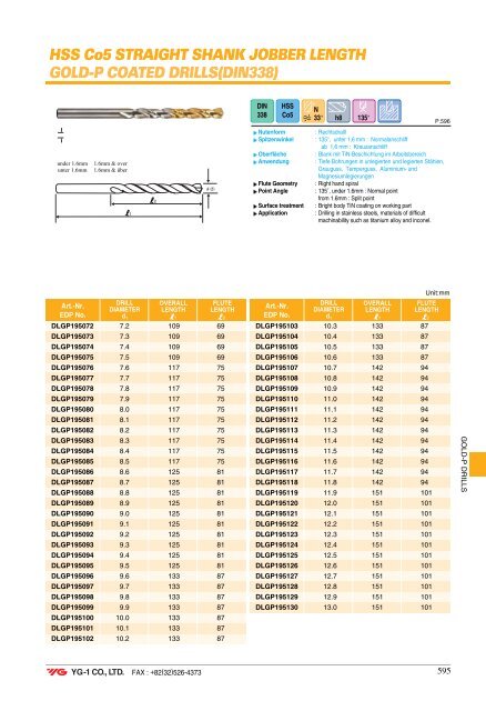 Spiralbohrer Carbide DREAM Drills - Mla-sales.com