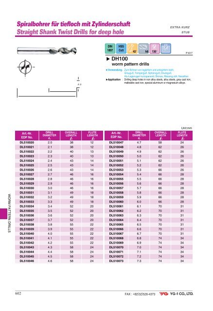 Spiralbohrer Carbide DREAM Drills - Mla-sales.com