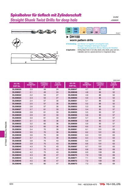 Spiralbohrer Carbide DREAM Drills - Mla-sales.com