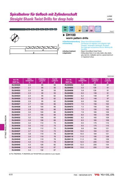 Spiralbohrer Carbide DREAM Drills - Mla-sales.com