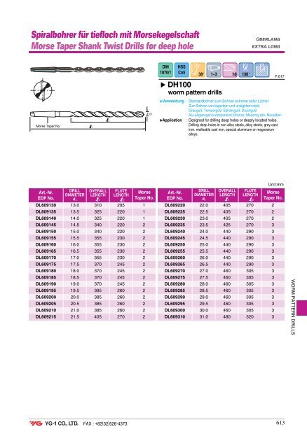 Spiralbohrer Carbide DREAM Drills - Mla-sales.com