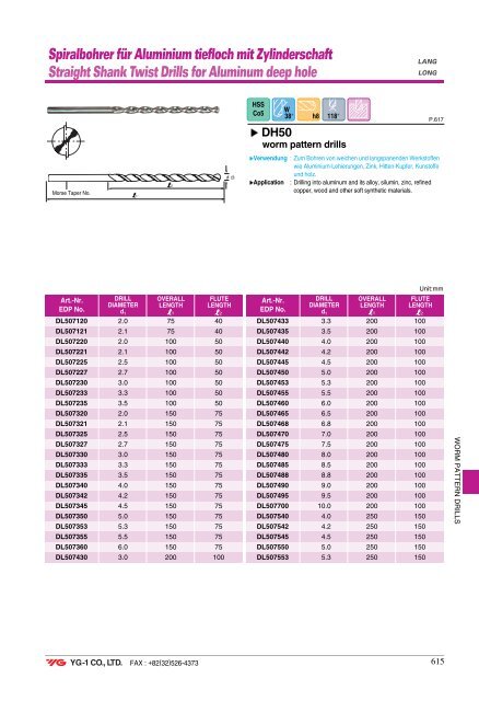 Spiralbohrer Carbide DREAM Drills - Mla-sales.com