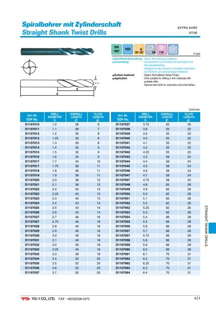 Spiralbohrer Carbide DREAM Drills - Mla-sales.com