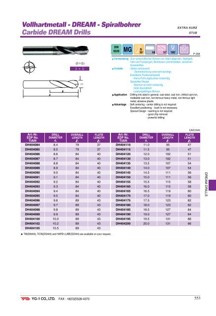 Spiralbohrer Carbide DREAM Drills - Mla-sales.com