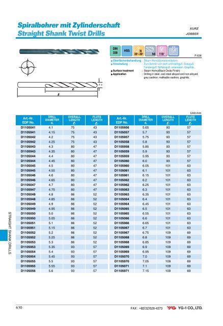 Spiralbohrer Carbide DREAM Drills - Mla-sales.com