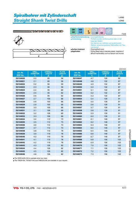 Spiralbohrer Carbide DREAM Drills - Mla-sales.com