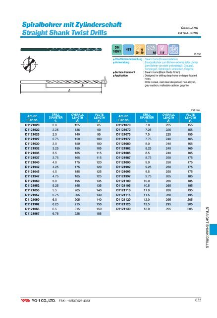 Spiralbohrer Carbide DREAM Drills - Mla-sales.com