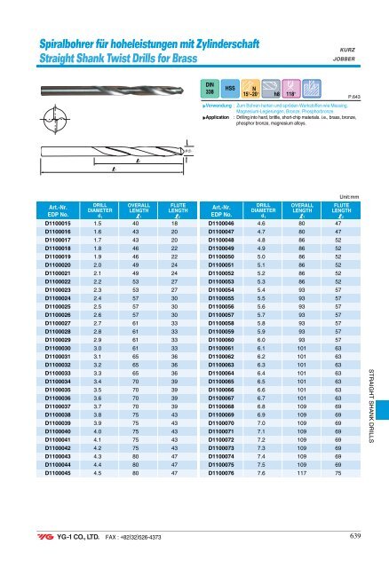 Spiralbohrer Carbide DREAM Drills - Mla-sales.com