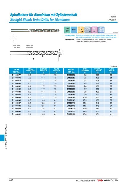 Spiralbohrer Carbide DREAM Drills - Mla-sales.com