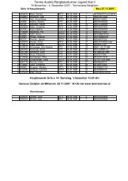 Acceptance List MÃ¤dchen U14 - Tennisturnier.at