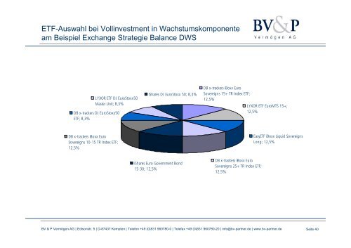 ETF BÃ¶rsentour 2009