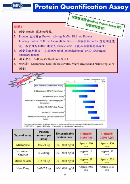 2009: 波仕特20 歲了，這一路走來感謝有您的支持!!! - 波仕特生物科技 ...