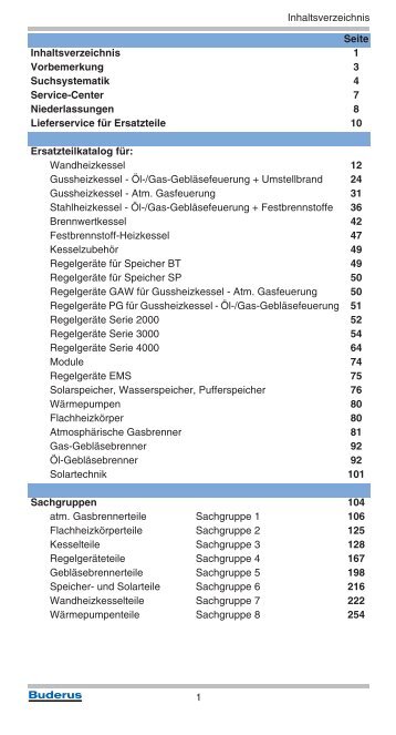 Kurzpreisliste TOP500 - Heiztechnikshop