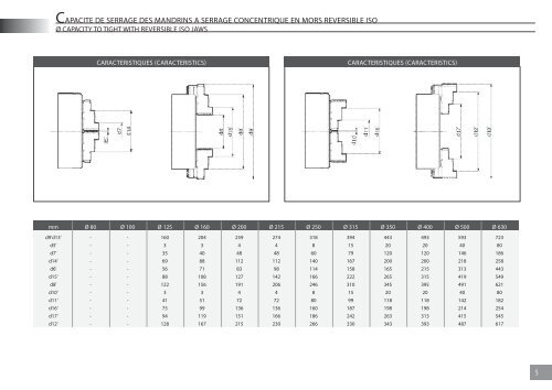 Mandrins manuels - Plateaux - Flasques