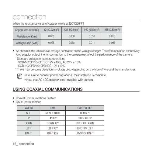 High Resolution Day & Night Dome Camera - Samsung CCTV