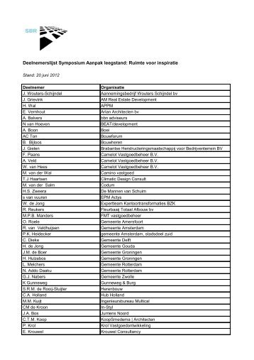 Deelnemerslijst Symposium Aanpak leegstand: Ruimte voor ... - SBR