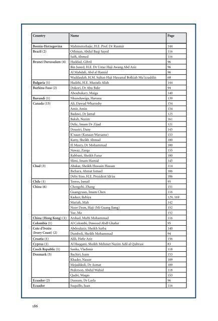 the 500 most influential muslims - The Royal Islamic Strategic ...