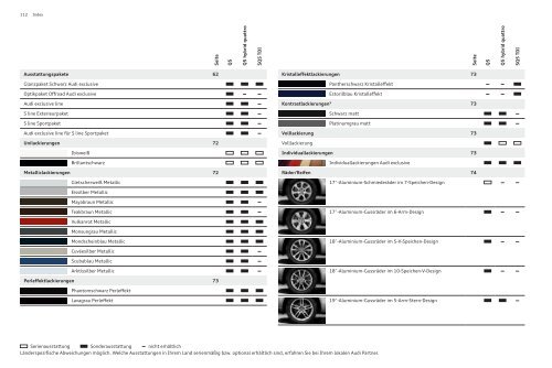 Katalog laden - PDF - Audi