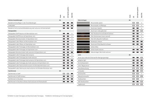 Katalog laden - PDF - Audi