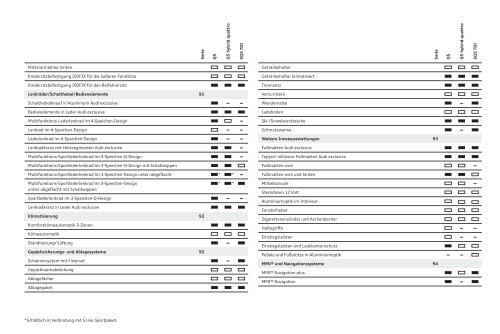 Katalog laden - PDF - Audi