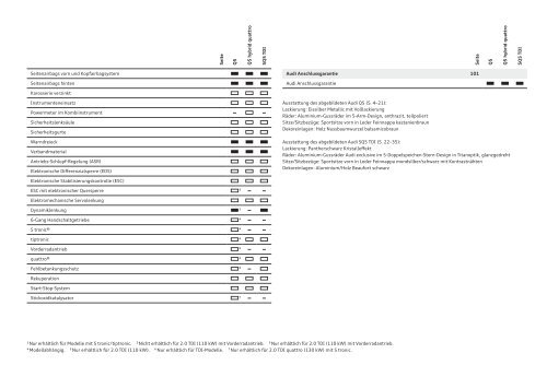 Katalog laden - PDF - Audi