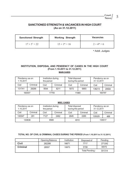 October to December 2011 For Internet.pmd - Orissa High Court