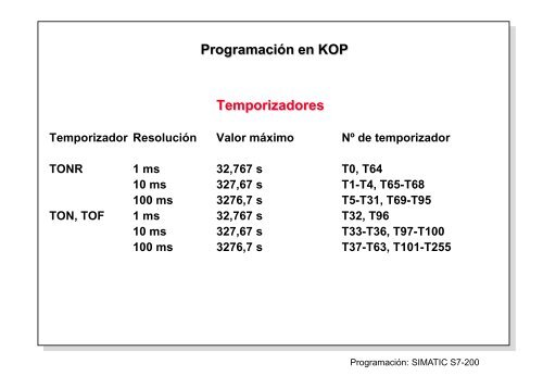 Clase 4